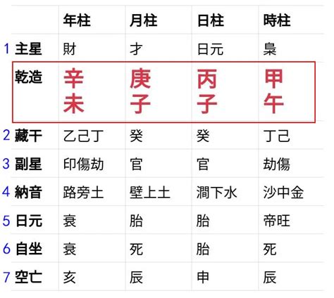 八字日主查詢|靈匣網生辰八字線上排盤系統